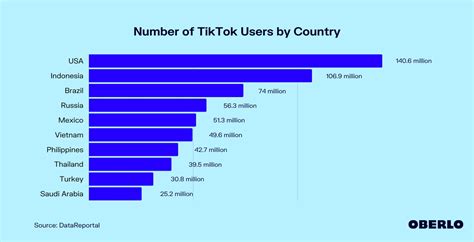 The Role of Maic TikTok in Social Justice Movements: Spreading Awareness or Slacktivism?